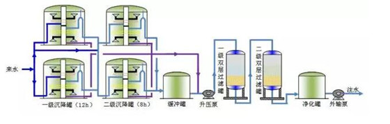 污水處理基礎(chǔ)知識(shí)：三采污水站主要流程