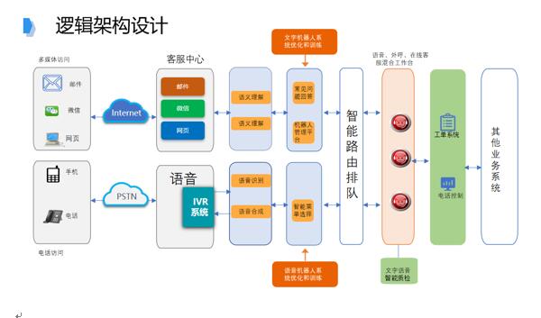 追求卓越品質(zhì)，提升IT共享服務(wù)水平