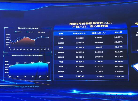 為百業(yè)賦能，甘肅電力開創(chuàng)科技創(chuàng)新新局面