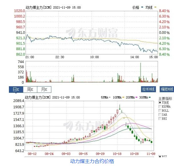 創(chuàng)新低！動力煤報870元/噸膝斬 發(fā)改委：煤價有望繼續(xù)下行  電廠日子好過了？