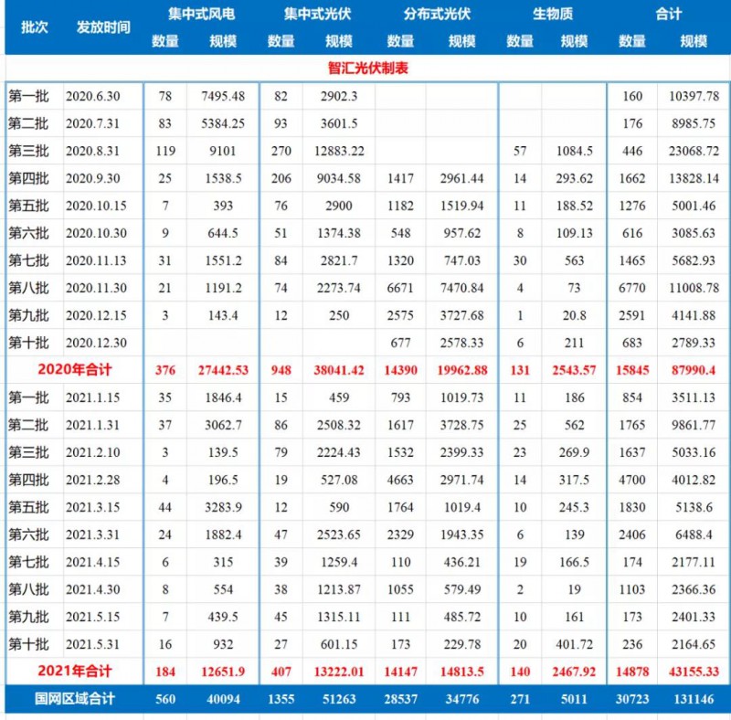 詳細(xì)解析：38.7億可再生能源補(bǔ)貼預(yù)算