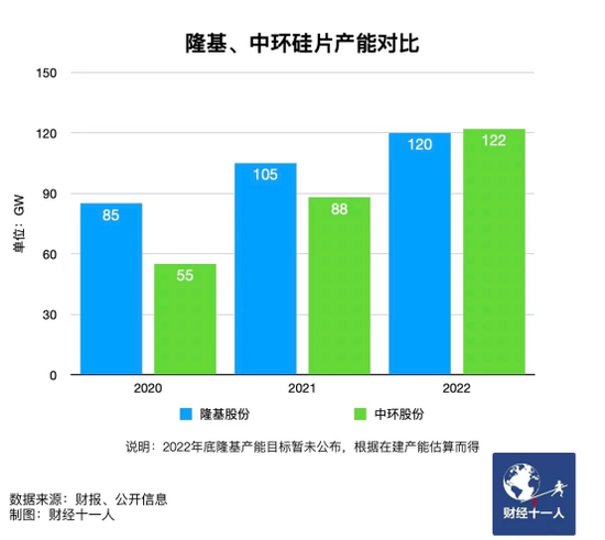 新能源行業(yè)，誰能在虎年稱王？