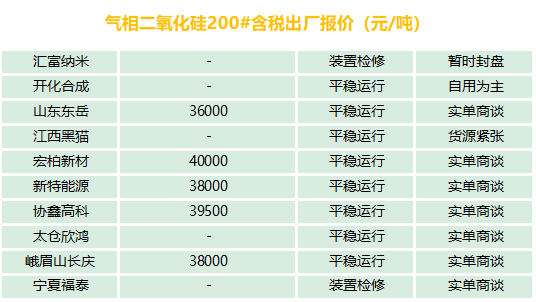 有機硅、氣硅、金屬硅、多晶硅最新報價及市場分析