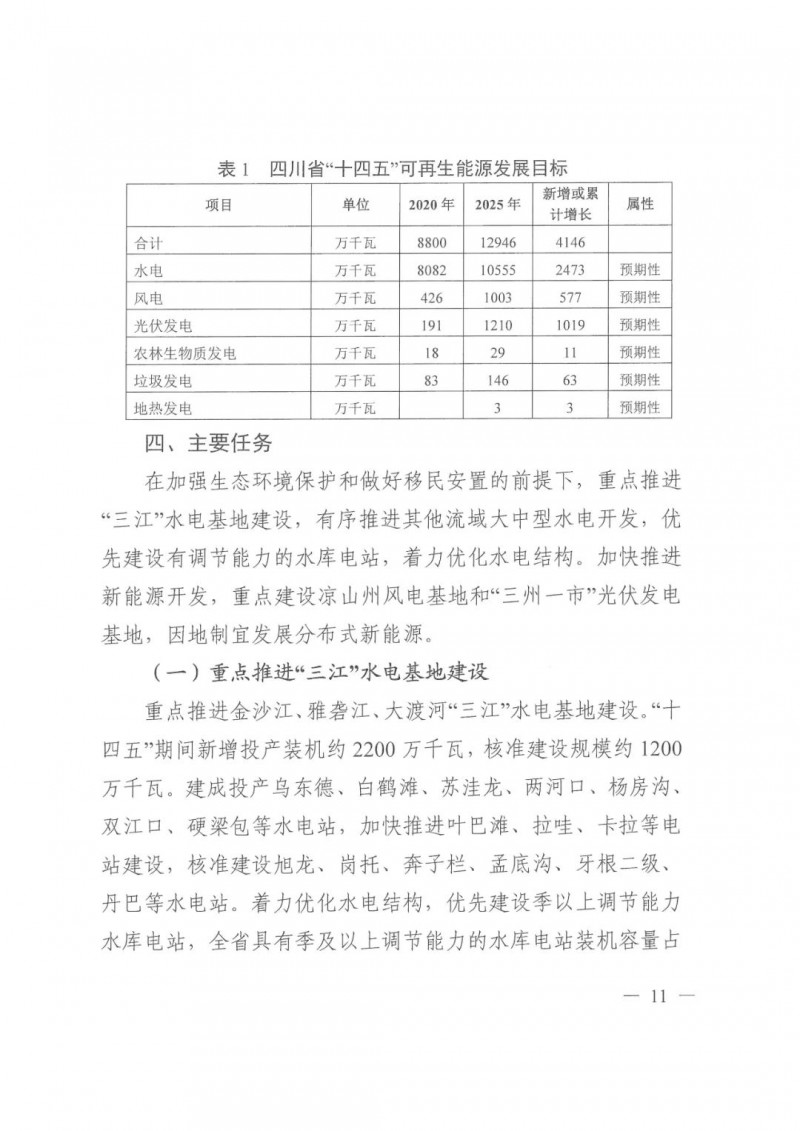 光伏發(fā)電1000萬千瓦！四川省公布“十四五”可再生能源發(fā)展規(guī)劃