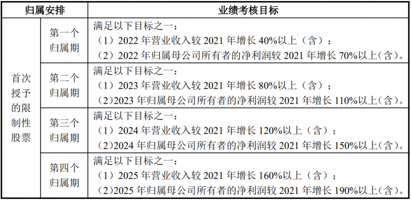 未來四年經(jīng)營業(yè)績CAGR或超30%！陽光電源宣布回購股份用于股權激勵