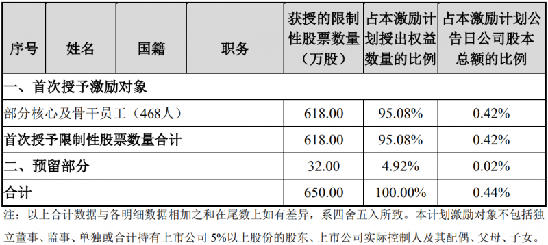 未來四年經(jīng)營(yíng)業(yè)績(jī)CAGR或超30%！陽光電源宣布回購(gòu)股份用于股權(quán)激勵(lì)