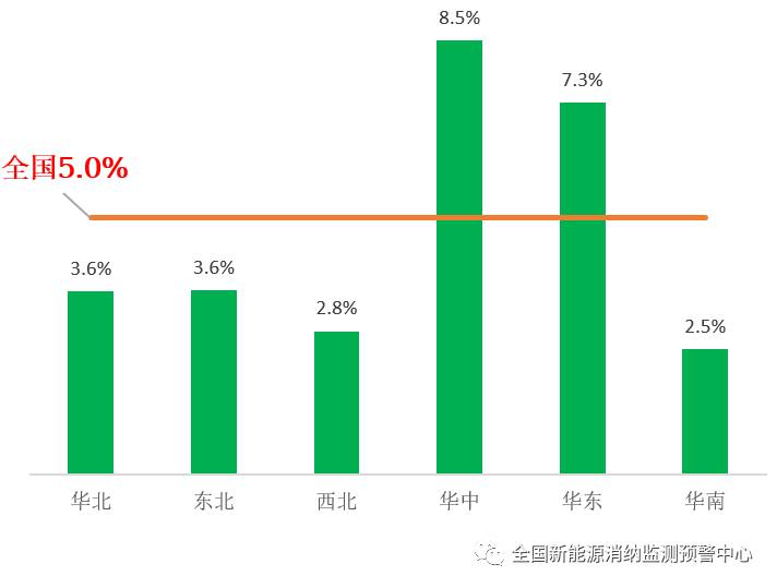 國(guó)家能源局：2022年一季度光伏新增裝機(jī)1321萬(wàn)千瓦，同比增長(zhǎng)138%！