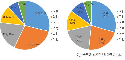 國(guó)家能源局：2022年一季度光伏新增裝機(jī)1321萬(wàn)千瓦，同比增長(zhǎng)138%！