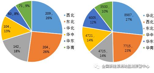 國(guó)家能源局：2022年一季度光伏新增裝機(jī)1321萬(wàn)千瓦，同比增長(zhǎng)138%！