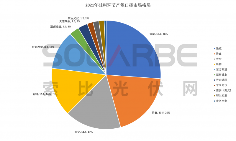 硅料環(huán)節(jié)分析：2022年將再迎“量價齊升”，頭部企業(yè)成本優(yōu)勢顯著