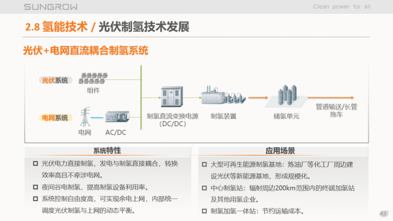 陽(yáng)光電源趙為：智慧零碳解決方案助力實(shí)現(xiàn)雙碳目標(biāo)！