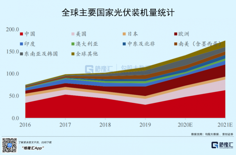 光伏行業(yè)“水深魚大”，各路資本紛紛“殺入”！