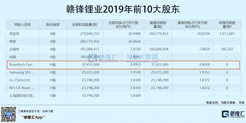 光伏行業(yè)“水深魚大”，各路資本紛紛“殺入”！