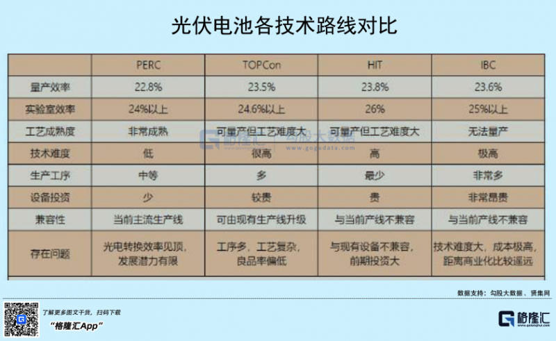 光伏行業(yè)“水深魚大”，各路資本紛紛“殺入”！