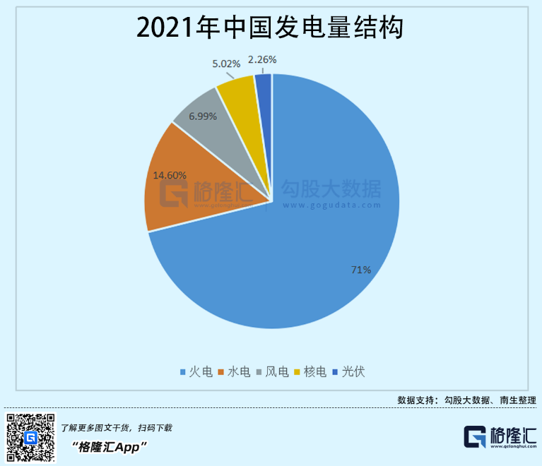 光伏行業(yè)“水深魚大”，各路資本紛紛“殺入”！