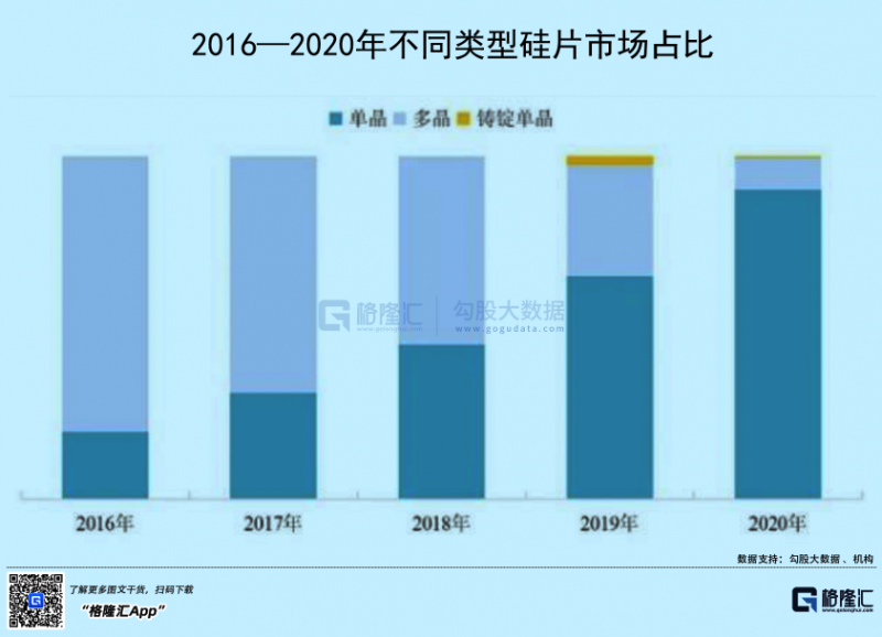 光伏行業(yè)“水深魚大”，各路資本紛紛“殺入”！