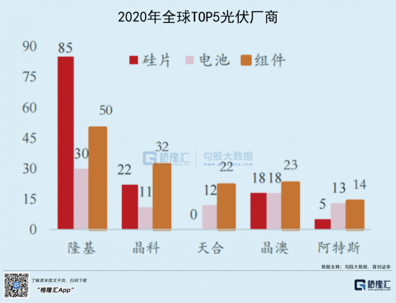 光伏行業(yè)“水深魚大”，各路資本紛紛“殺入”！