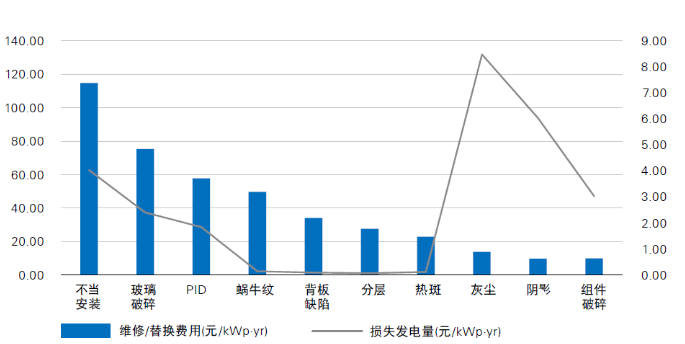 光伏電站“上山下海”，安全問題成為行業(yè)發(fā)展面臨的全新挑戰(zhàn)