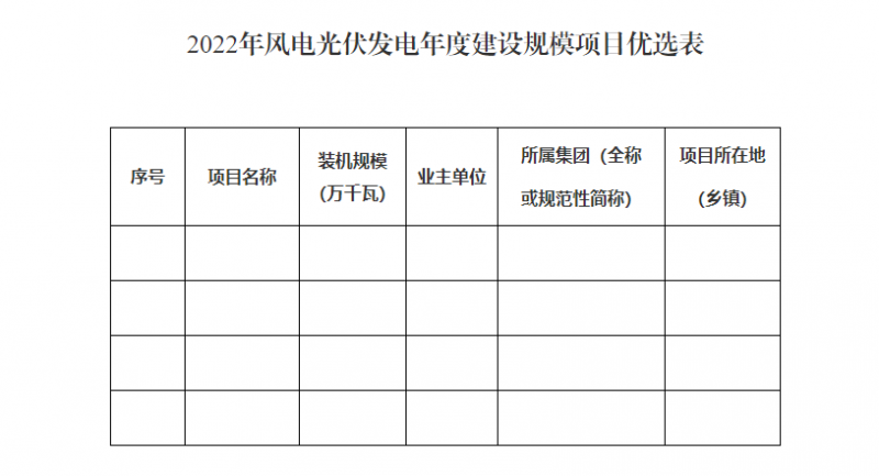 貴州啟動風(fēng)光優(yōu)選：將從57.9GW上報項目中擇優(yōu)選出14.02GW！