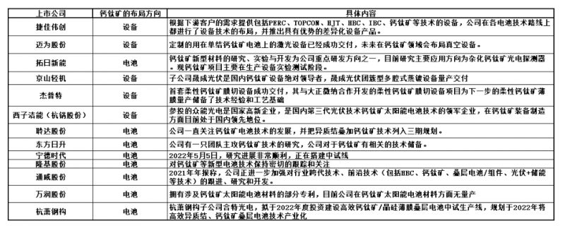 商業(yè)化節(jié)點將至，鈣鈦礦“攪動”光伏下一次降本革命