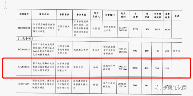 募資5.24億！鹿山新材加碼光伏膠膜