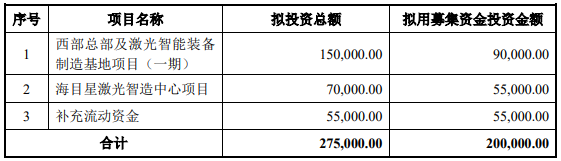 70億訂單在手！這家公司擬20億加碼光伏設(shè)備/動力電池項目