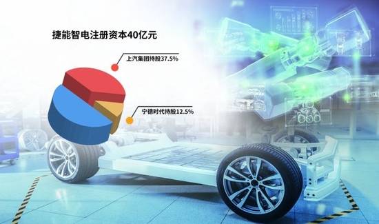 “車電分離”催生新機遇，車企與電池生產(chǎn)商攜手駛?cè)霌Q電賽道