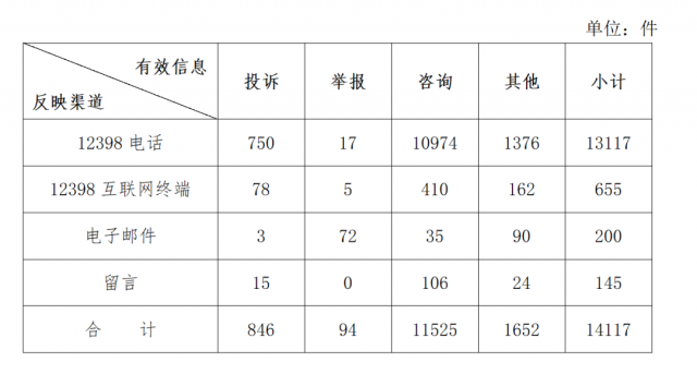 分布式光伏不給并網(wǎng)？補(bǔ)貼發(fā)放和電費(fèi)結(jié)算慢？國(guó)家能源局通報(bào)來(lái)了