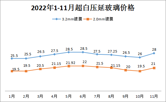 廣西合浦：11月光伏玻璃成品砂出廠價(jià)330元/噸