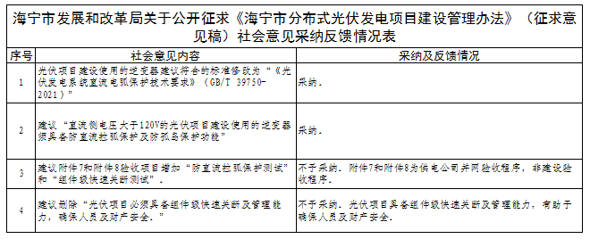 有關(guān)逆變器直流電弧保護(hù)技術(shù)！浙江海寧分布式光伏建設(shè)管理辦法征求意見結(jié)果公示