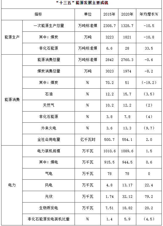 100萬(wàn)千瓦！河南鄭州加快登封市、新密市和鄭州高新區(qū)等區(qū)縣（市）屋頂分布式光伏開發(fā)試點(diǎn)項(xiàng)目建設(shè)