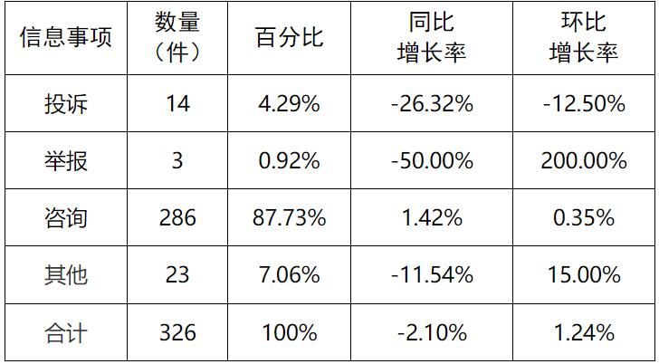 新能源和可再生能源行業(yè)24件！湖南11月12398能源監(jiān)管熱線投訴舉報處理情況通報