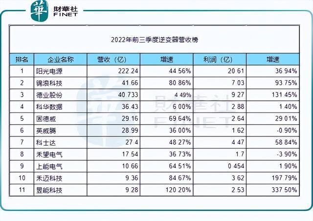 回顧2022年，新能源十強(qiáng)花落誰(shuí)家?