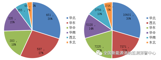 全國光伏、風(fēng)電裝機(jī)分布圖一覽