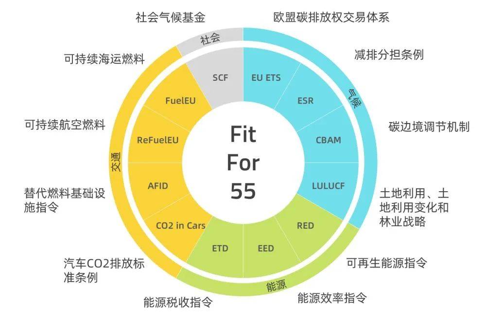 歐盟碳關(guān)稅提前實(shí)施，中國(guó)將遭圍剿?