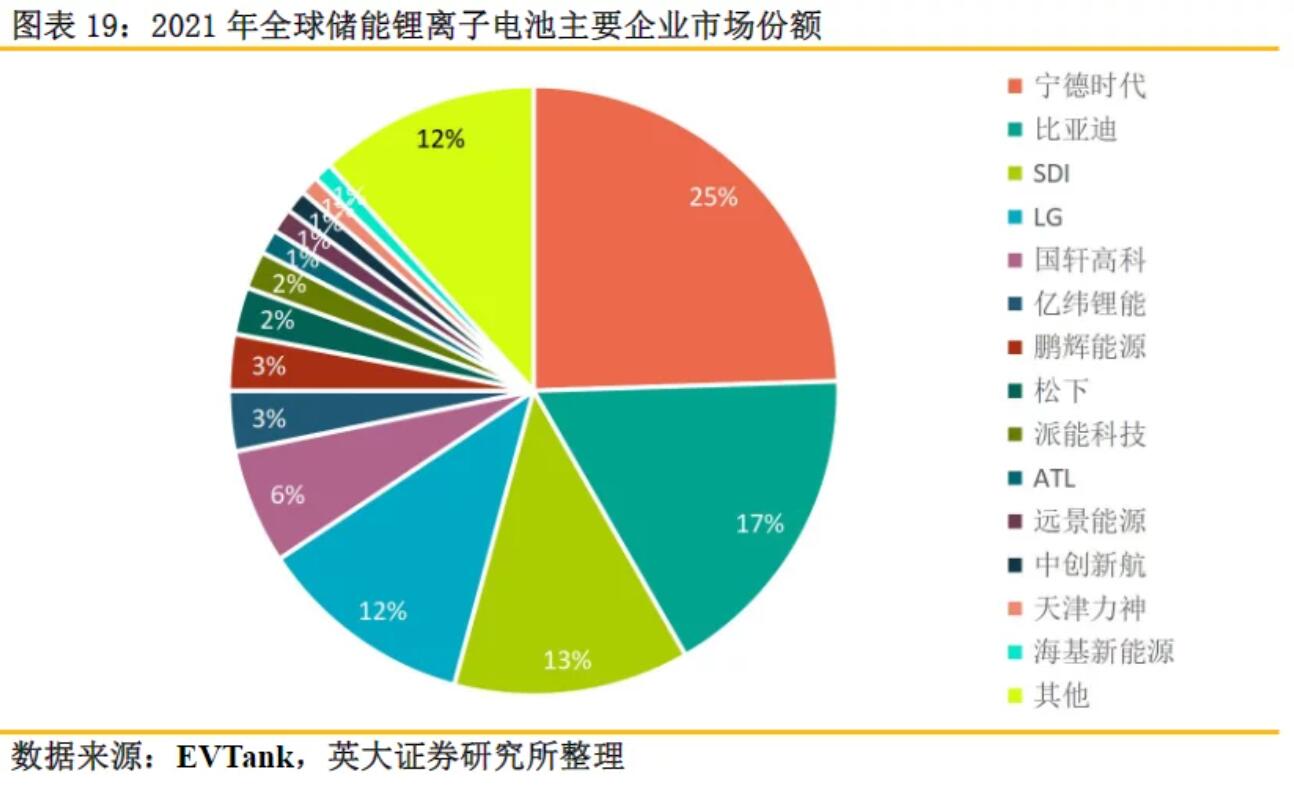 全球儲能鋰電池出貨量再創(chuàng)新高，受益上市公司梳理