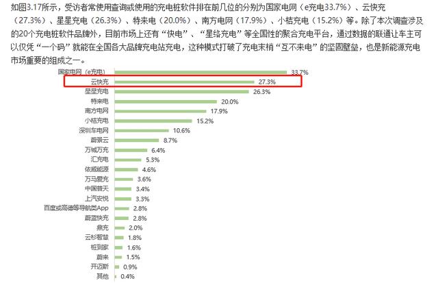 云快充充電網(wǎng)絡(luò)賦力，新能源車(chē)主輕松出游