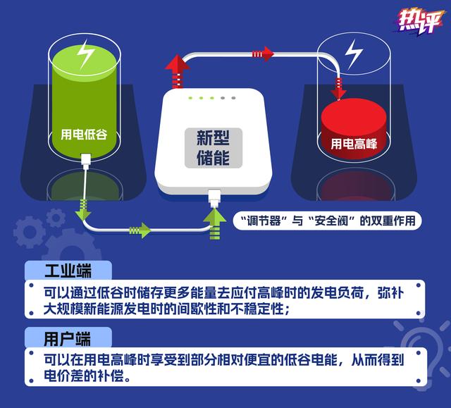 新型儲能，身邊的能源“搬運工”