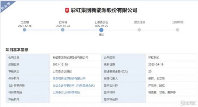 聚焦光伏玻璃 彩虹新能恢復(fù)創(chuàng)業(yè)板上市審核！