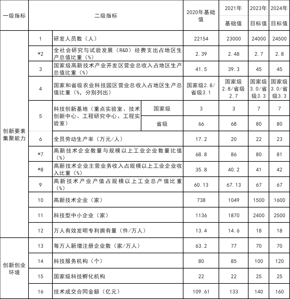 山東威海：打通核電、海上風(fēng)電、海上光伏等能源的上下游產(chǎn)業(yè)鏈