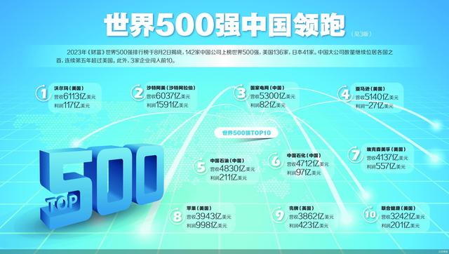 “500強”里的中國新能源車勢力