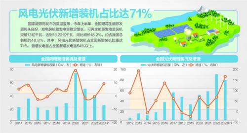 我國風(fēng)機(jī)、光伏設(shè)備面臨"退役潮"