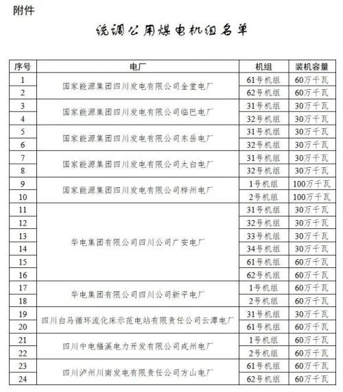 四川: 適時(shí)推進(jìn)未配置儲能風(fēng)電、光伏購買煤電機(jī)組容量機(jī)制