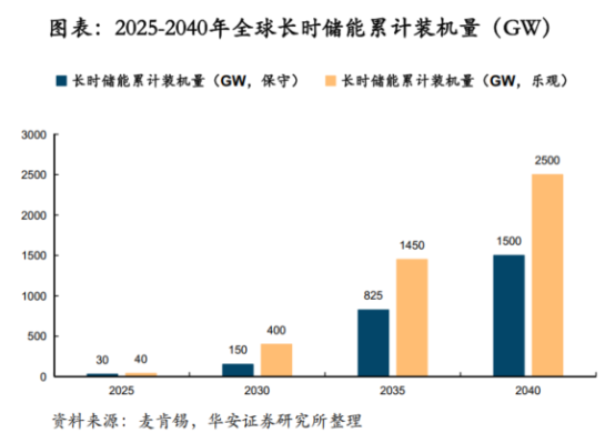 鋰電價格戰(zhàn)愈演愈烈，液流電池助力中國儲能再上新臺階