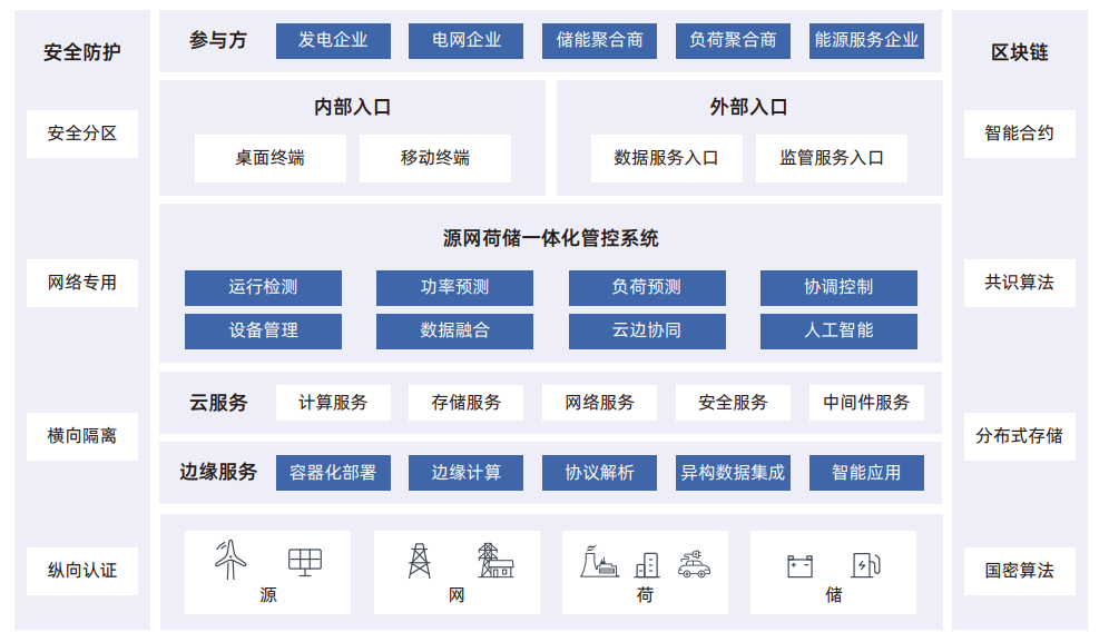 江行智能源網荷儲一體化管控項目實力入選《2023能源工業(yè)互聯(lián)網案例集》