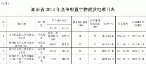 4個(gè)項(xiàng)目 湖南公示2023年競(jìng)配生物質(zhì)發(fā)電項(xiàng)目申報(bào)中央補(bǔ)貼