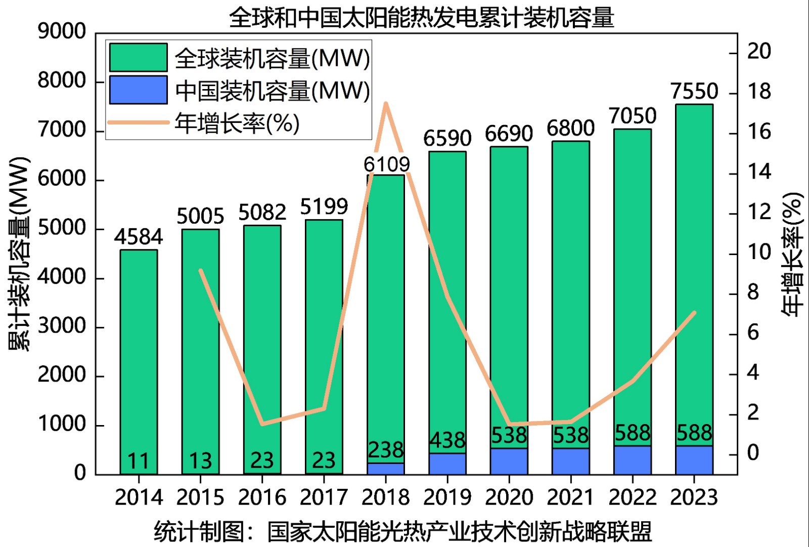 《中國(guó)太陽(yáng)能熱發(fā)電行業(yè)藍(lán)皮書2023》發(fā)布