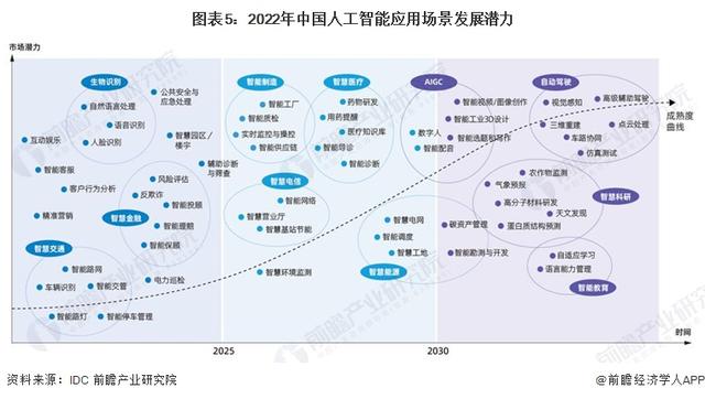 英偉達(dá)CEO黃仁勛：AI技術(shù)縮小了人類的技術(shù)差距，五年內(nèi)AGI將通過人類測(cè)試