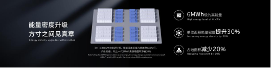 寧德時代發(fā)布全球首款5年零衰減、6.25兆瓦時高能量的儲能系統(tǒng)—天恒