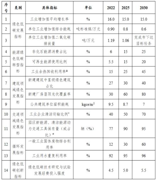 山西長治市: 到2025年園區(qū)新建公共機(jī)構(gòu)建筑、新建廠房屋頂光伏覆蓋率達(dá)到60%